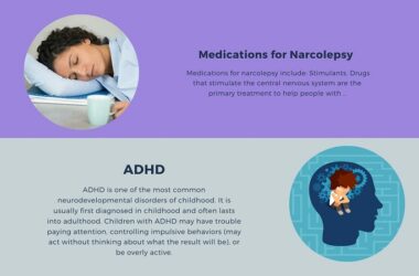 Narcolepsy and ADHD are common and serious health conditions that affect millions of people in the U.S. The medications listed below are designed to help them by improving symptoms and overall quality of life.