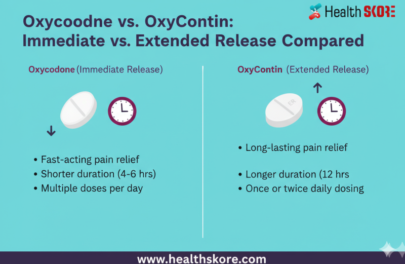 Oxycodone vs. OxyContin: Immediate vs. Extended Release Compared